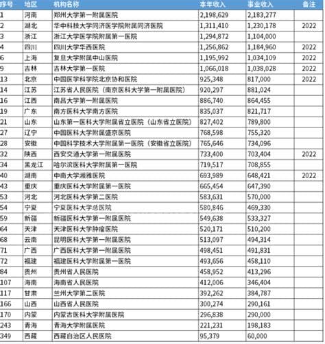 北京市三甲医院排名名单表