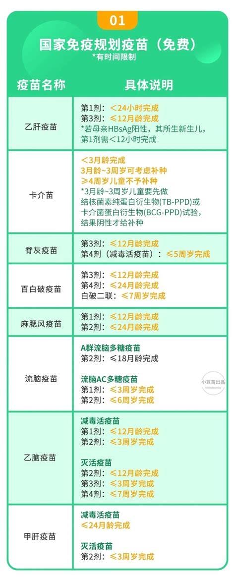 2022第四针接种时间表，第1剂次加强针间隔6月以上(附具体要求)