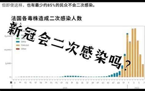 新冠二次复阳后伤害到底有多大，继发性感染发生新冠变异(易重症)