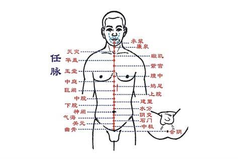 中医学任督二脉作用(中医学打通任督二脉的功效)