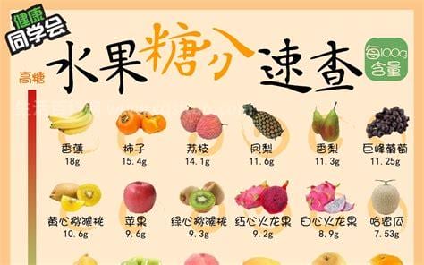10种无糖水果排名榜，菠萝蜜桃入选青