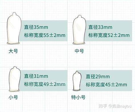 避孕套型号尺寸一览表，直径是35mm用
