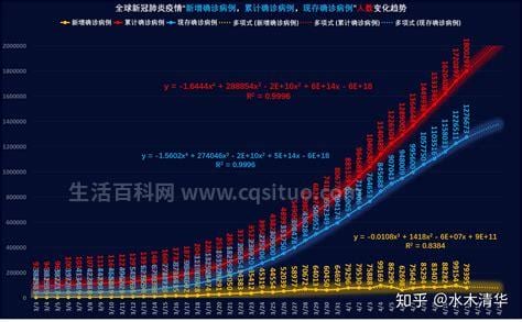 新冠必死无疑的基础疾病致死率，糖尿