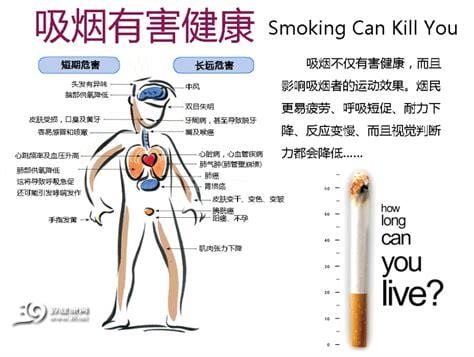 吸烟对性功能影响大吗