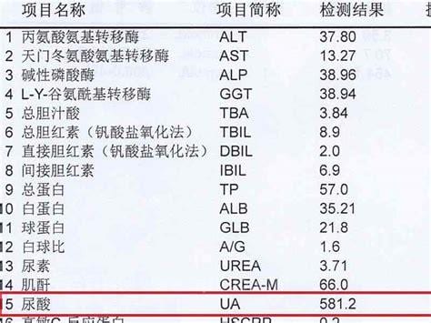 女性尿酸正常值