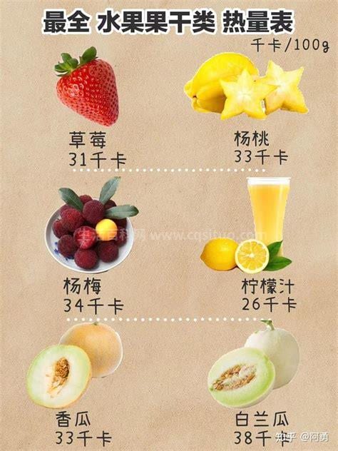 低热量水果