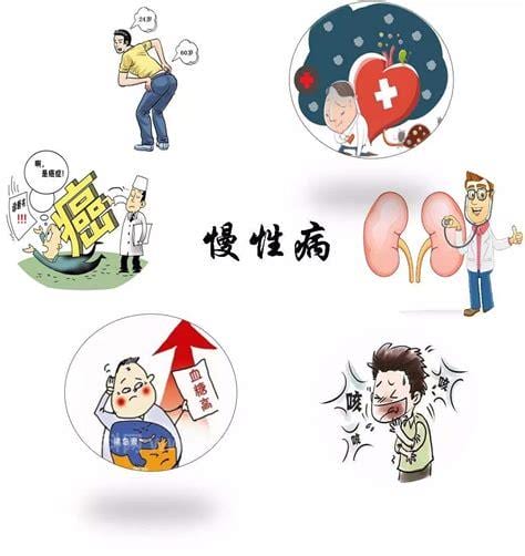 慢性疾病都包括什么病