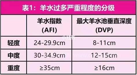 38周羊水指数多少正常