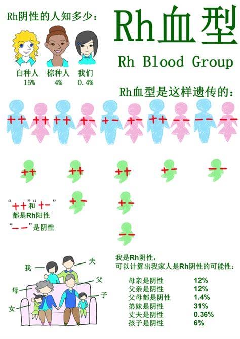 RH血型的临床意义是什么