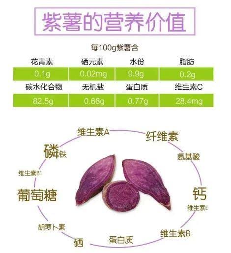 紫薯的营养价值
