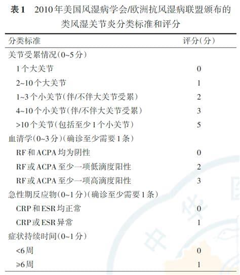 类风湿因子正常值是什么