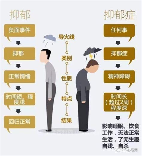 抑郁症是什么