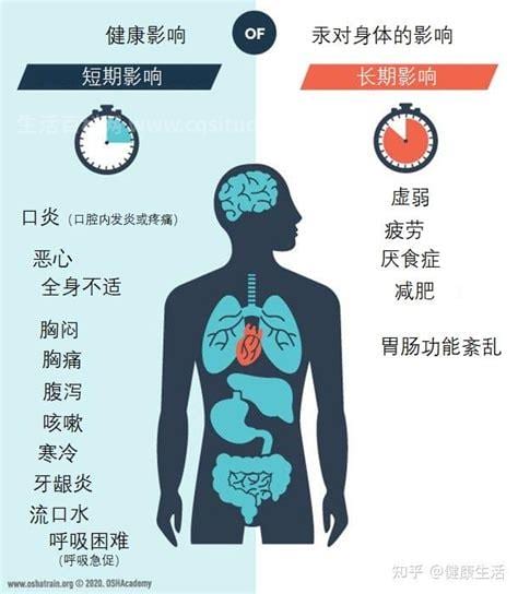 汞中毒的症状以及后果有哪些