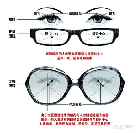 瞳距对配眼镜影响大吗