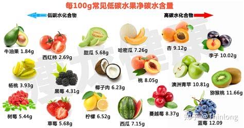 哪些水果适合减肥吃