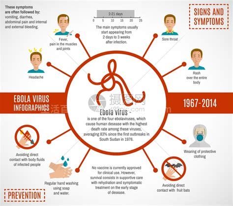 埃博拉病毒症状有哪些