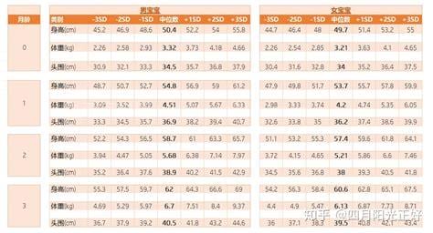 14个月宝宝发育指标