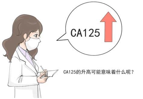 CA125是什么意思