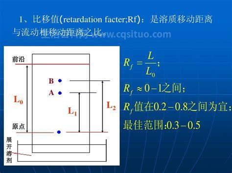 RF值是什么