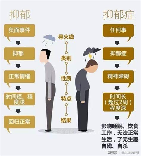 得抑郁症的人最怕什么