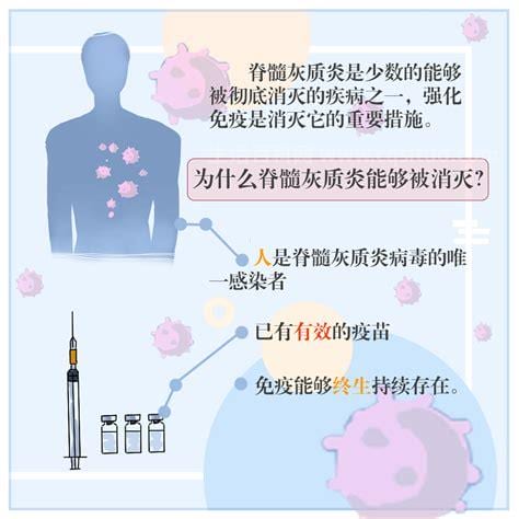 脊髓灰质炎有哪些传播途径