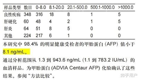 正常人甲胎蛋白是多少