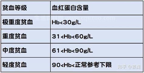 血细胞的正常值