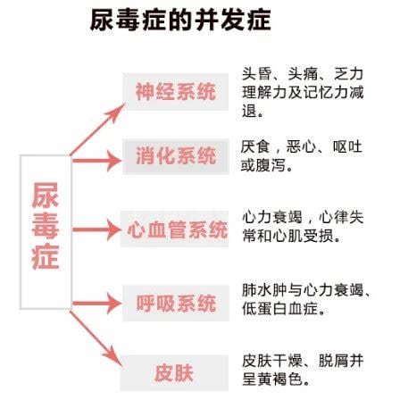 尿毒症的早期症状有哪些表现