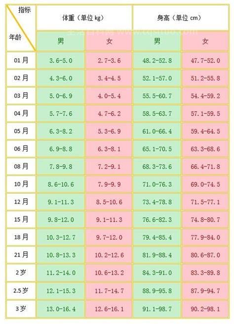 3个月的宝宝发育标准是什么样的