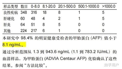 甲胎蛋白正常值范围是多少