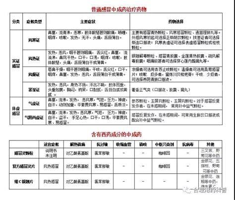 感冒药的主要成分及作用