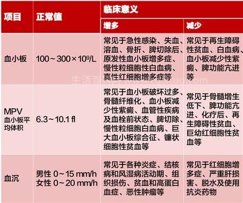 贫血种类有哪些