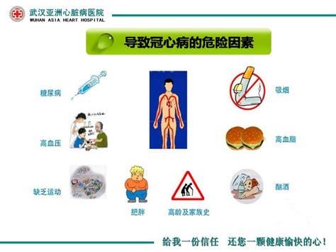 冠心病的护理措施