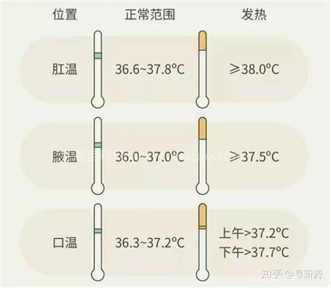 36度几是正常体温