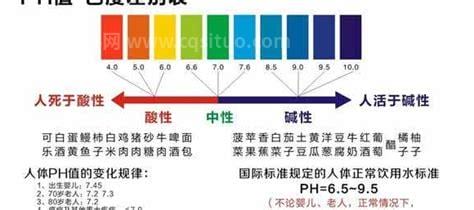 人体血浆ph值正常范围