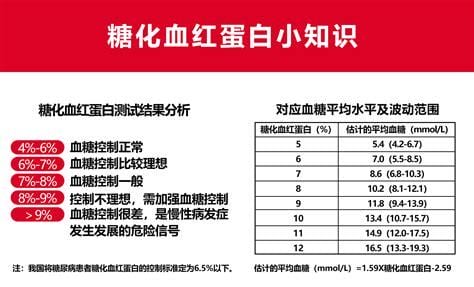 怀孕糖化血红蛋白高怎么办