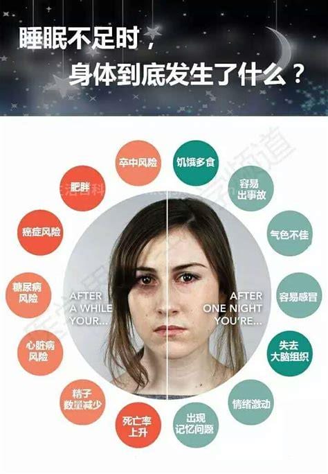 睡眠不足对身体有哪些危害
