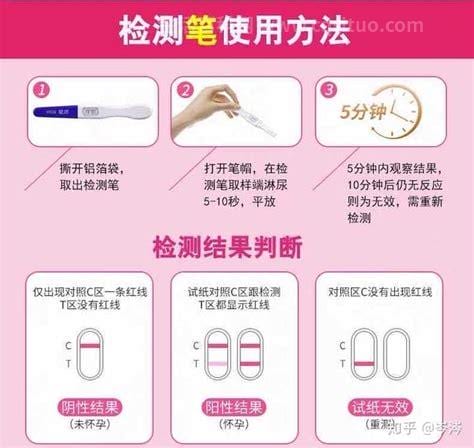 验孕试纸正确使用方法