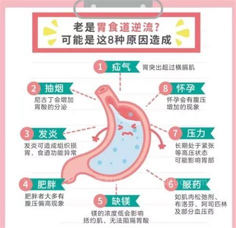 怎样治疗食道炎