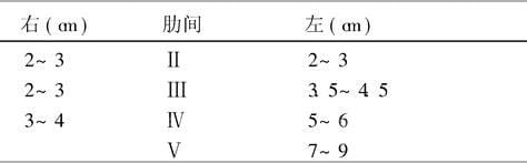 心界叩诊正常范围