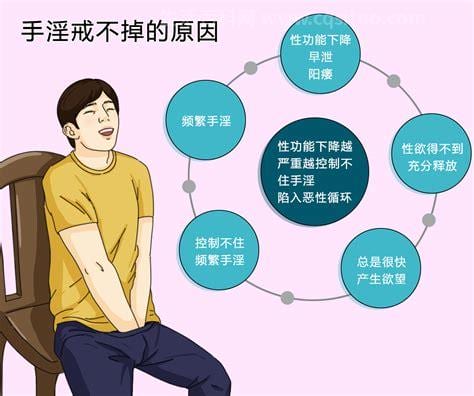 男性经常手淫会带来哪些危害？