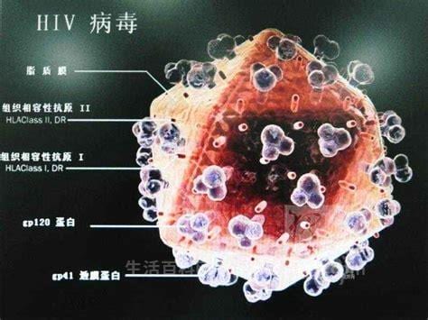 艾滋病产生的原因是什么