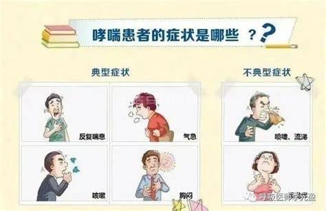 哮喘的症状是怎样的