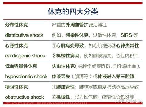 脓毒性休克什么原因导致的