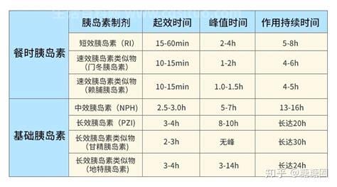 胰岛素的种类及名称有哪些