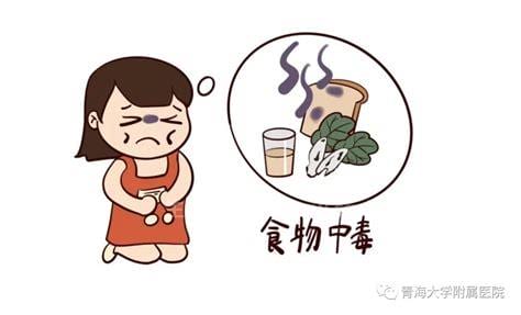 食物中毒是什么表现