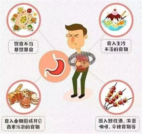 肠胃炎适合吃什么食物好