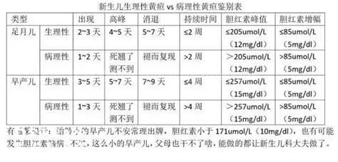 新生儿黄疸16.7高吗