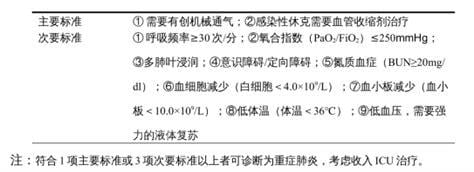 重症肺炎诊断标准