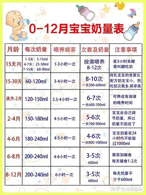 四个月宝宝奶量多少正常